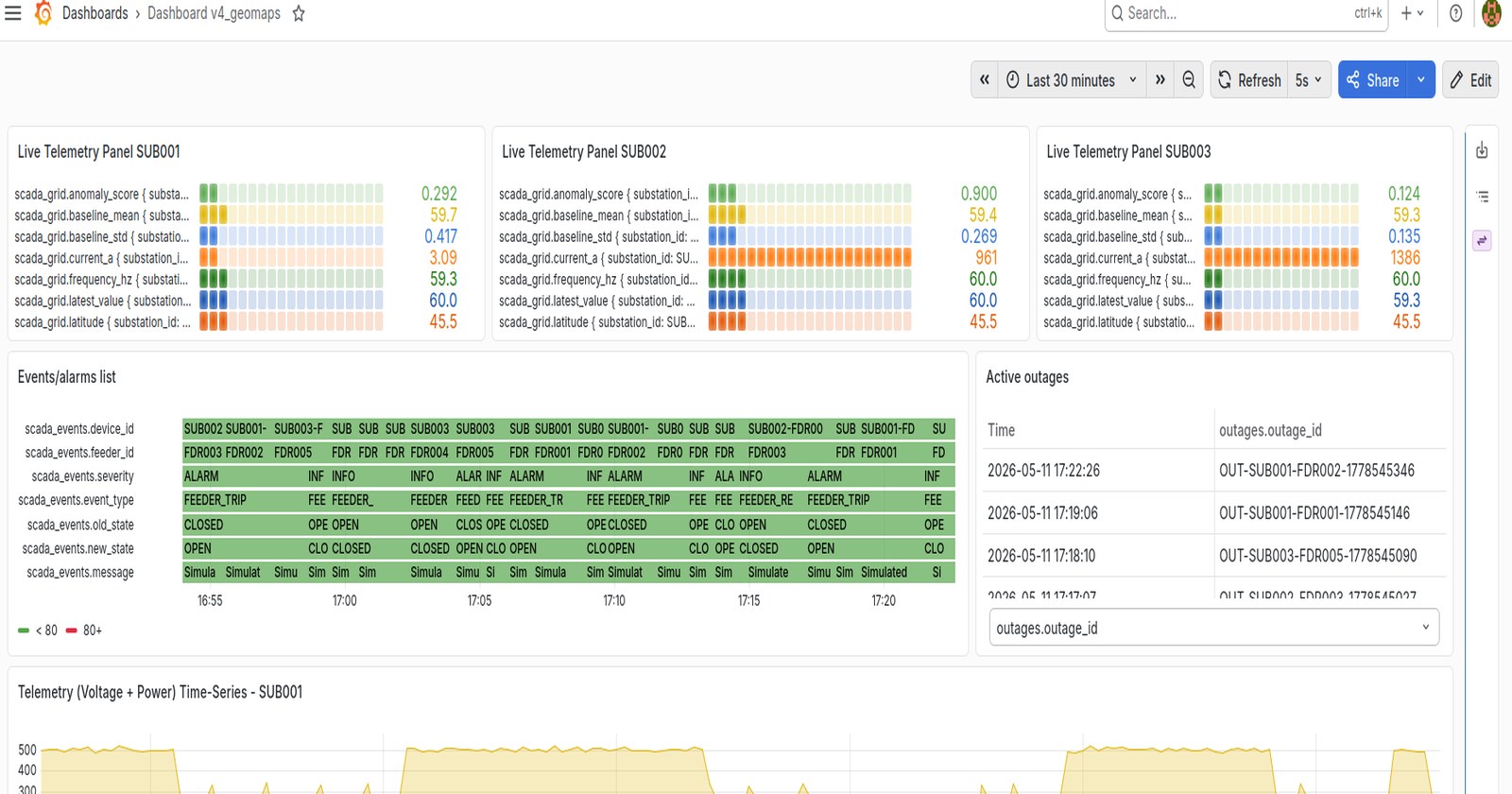Live telemetry panels